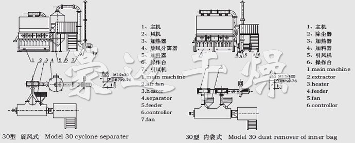 XF系列臥式沸騰干燥機(jī)結(jié)構(gòu)示意圖