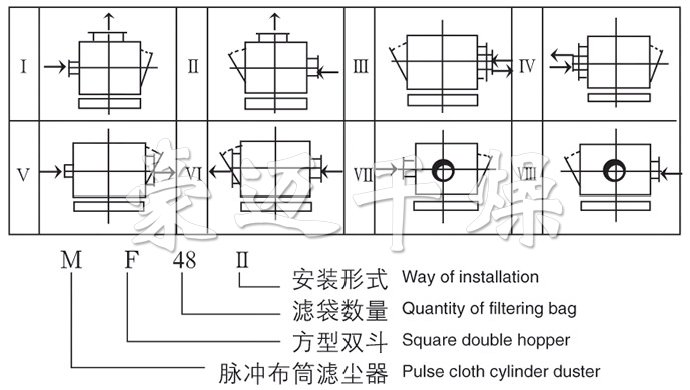 MF系列脈沖布袋除塵器裝配型式