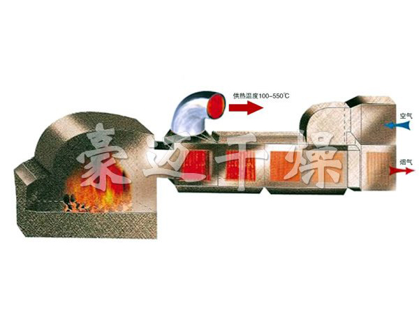 GMF系列燃煤高溫熱風爐